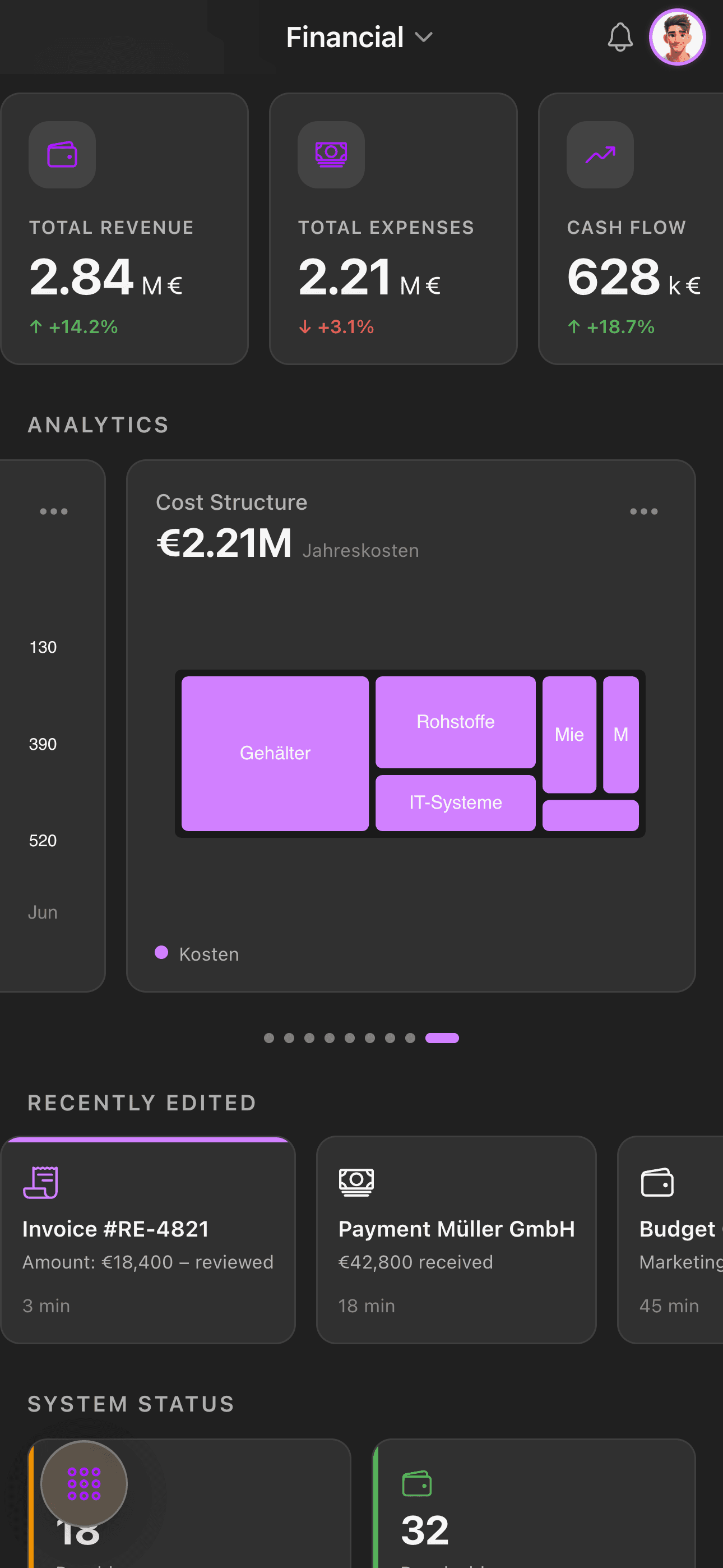 Charts 3